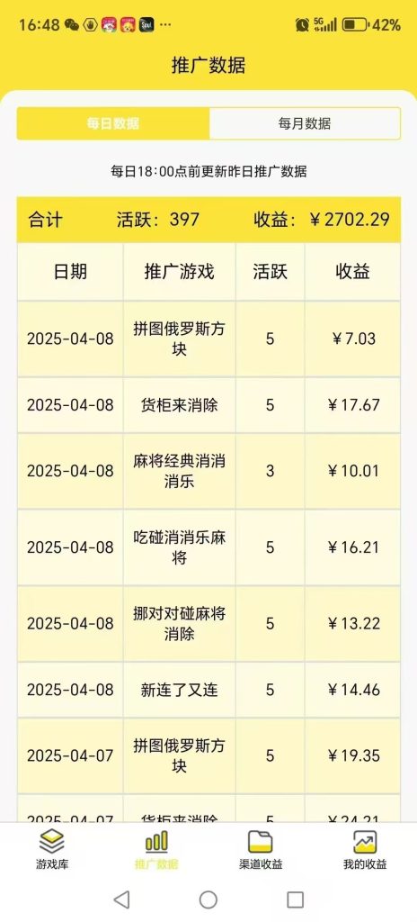 图片[2]-小游戏撸广告，玩小游戏还能搞钱？单号收益30-50，可以矩阵， 而且是0成本！-辰星笔记