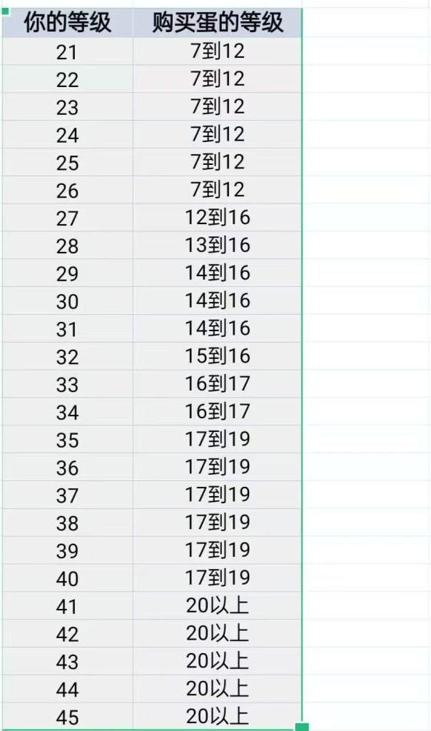 图片[2]-《山海经》打手vip课程-辰星-辰星笔记
