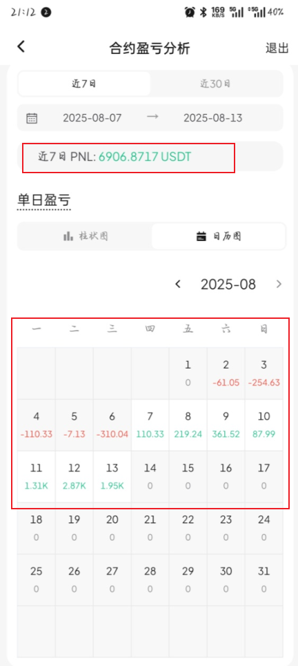 图片[23]-又炸了！27岁在食品厂工作，用这个玩法13天搞了49723元？揭秘复利计划暴利玩法！-辰星笔记