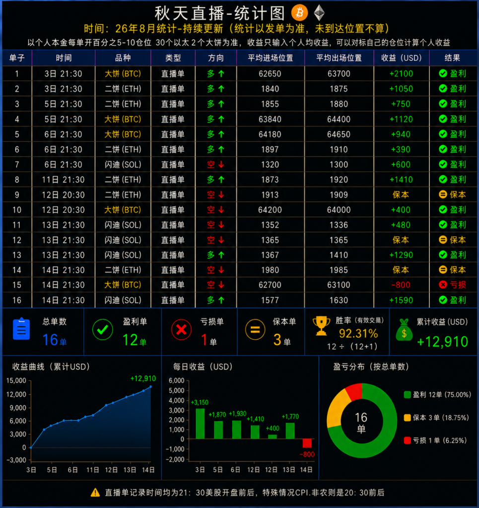 图片[9]-复利计划第【9期】-惊蛰量化版/2026年首发！-辰星笔记