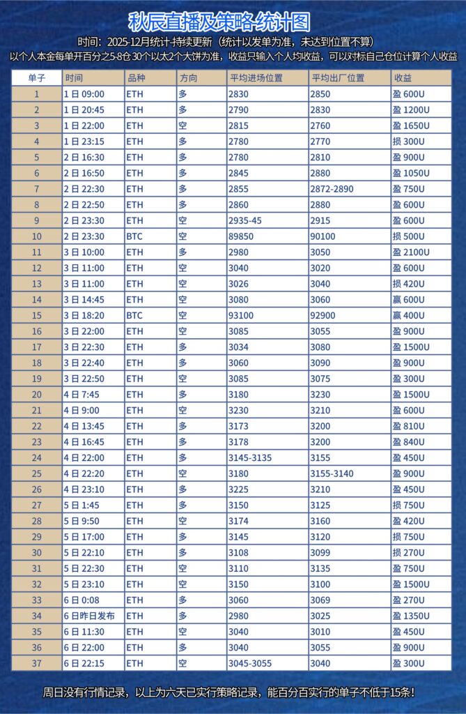 图片[6]-复利计划Max版-第【9期】2026年首发！-辰星笔记