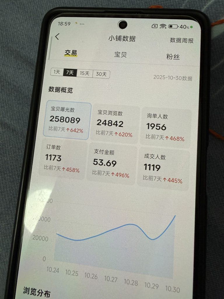 图片[28]-23岁山东人，前段时间还被割了韭菜，跟着辰星做闲鱼，10天搞了4位数＋？-辰星笔记