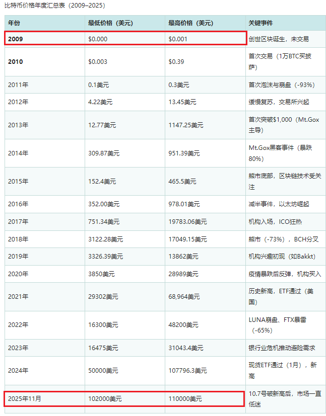 图片[5]-复利计划Max版-第【9期】2026年首发！-辰星笔记
