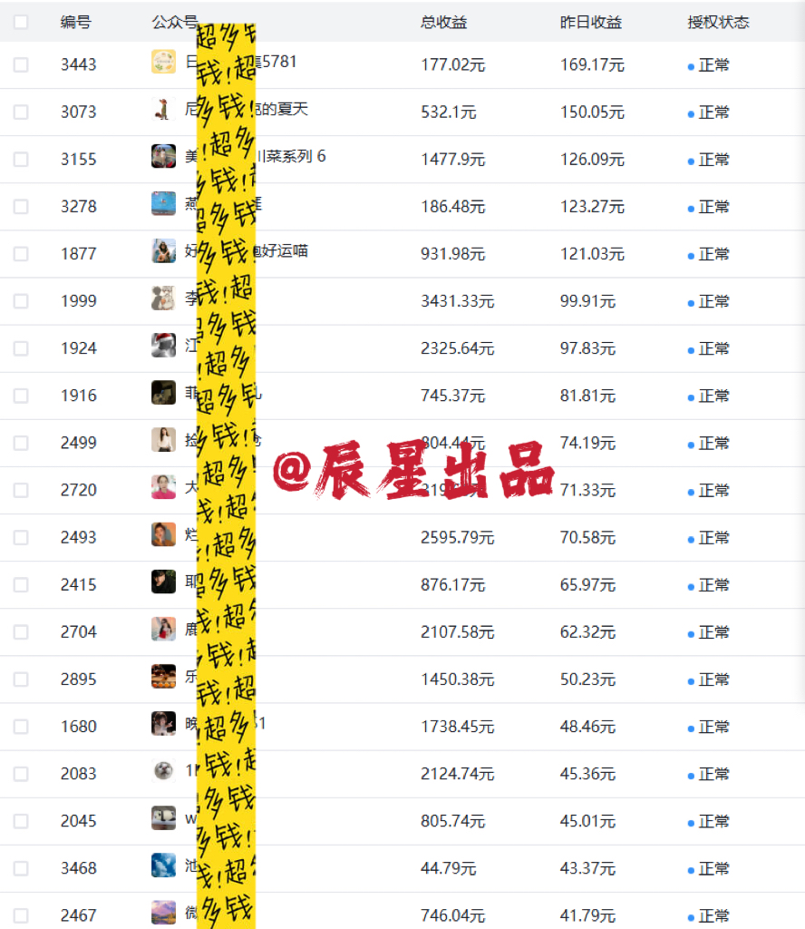 图片[2]-2026公众号”躺赚“新玩法，每天 3 分钟，0 成本月产出几百～几千！-辰星笔记