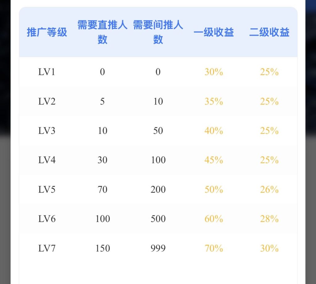 图片[7]-daily1% 零鲁，每天1分钟领取一下，不用看广告满1个可出，单号月攒200➕-辰星笔记