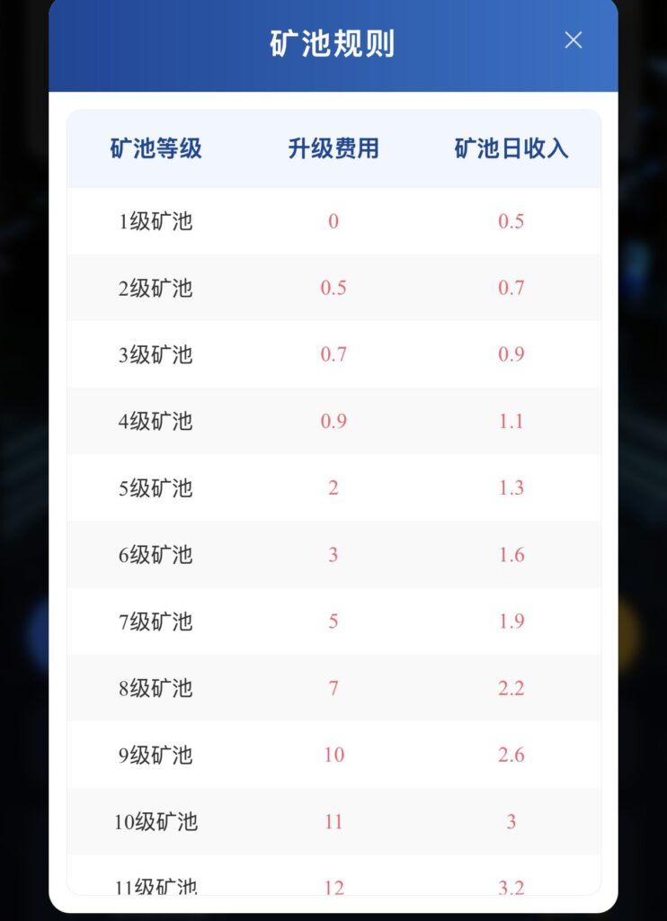 图片[4]-daily1% 零鲁，每天1分钟领取一下，不用看广告满1个可出，单号月攒200➕-辰星笔记