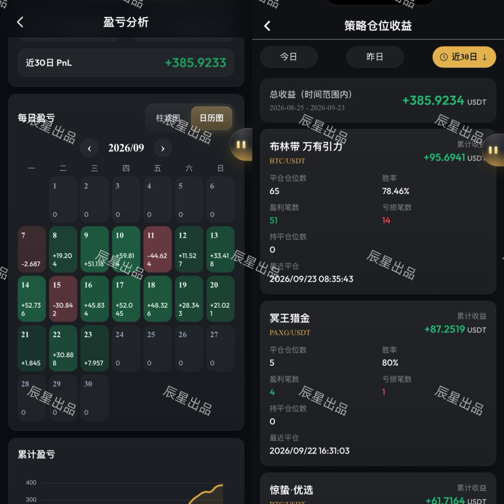 图片[5]-惊蛰量化往期数据图-辰星笔记