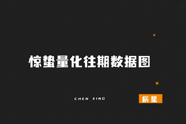 惊蛰量化往期数据图-辰星笔记